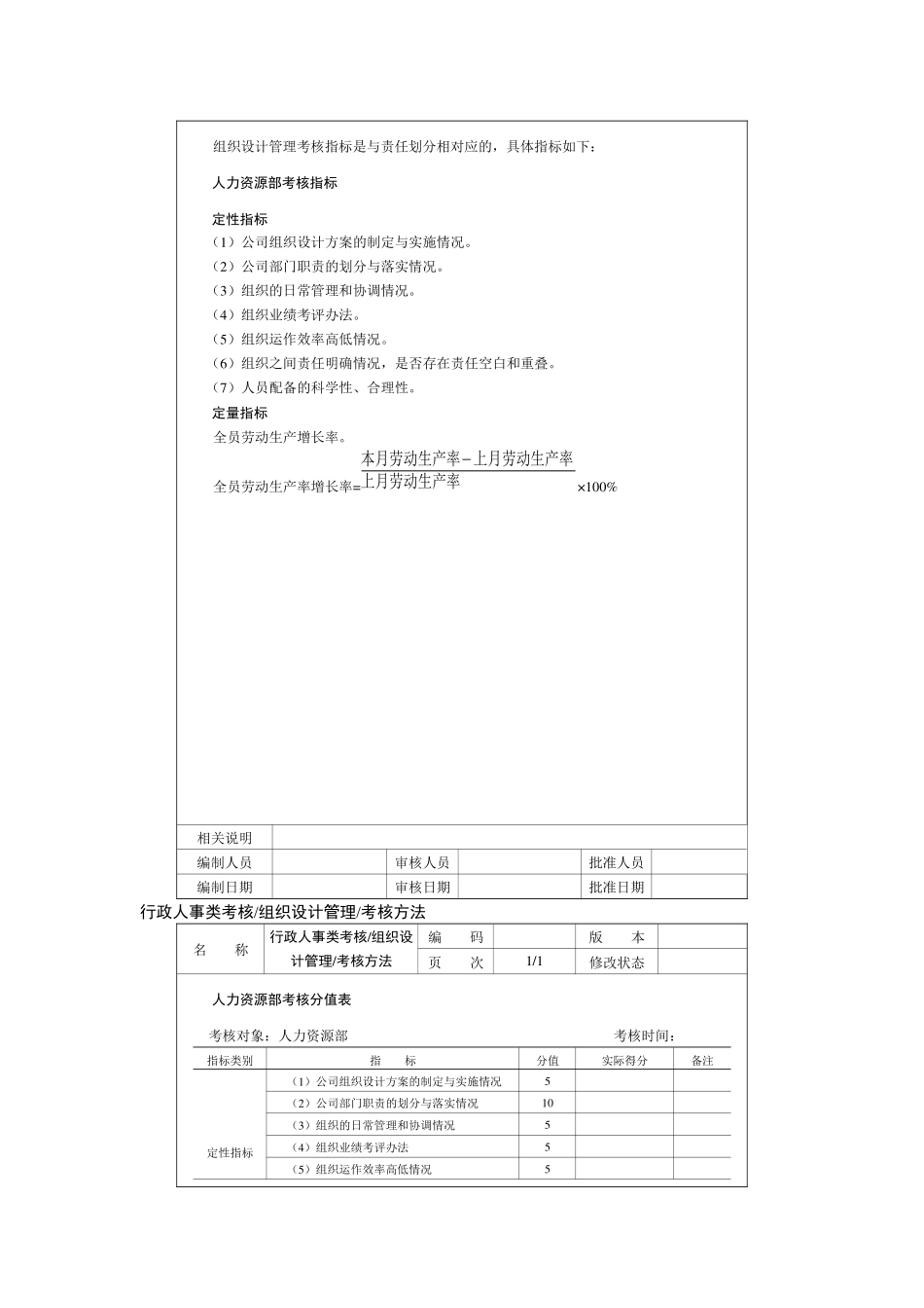 绩效考评指标及运用范本5行政人事类_第2页