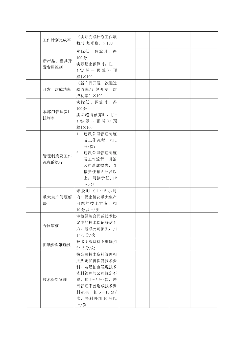某生产企业技术部部长绩效考核表_第2页