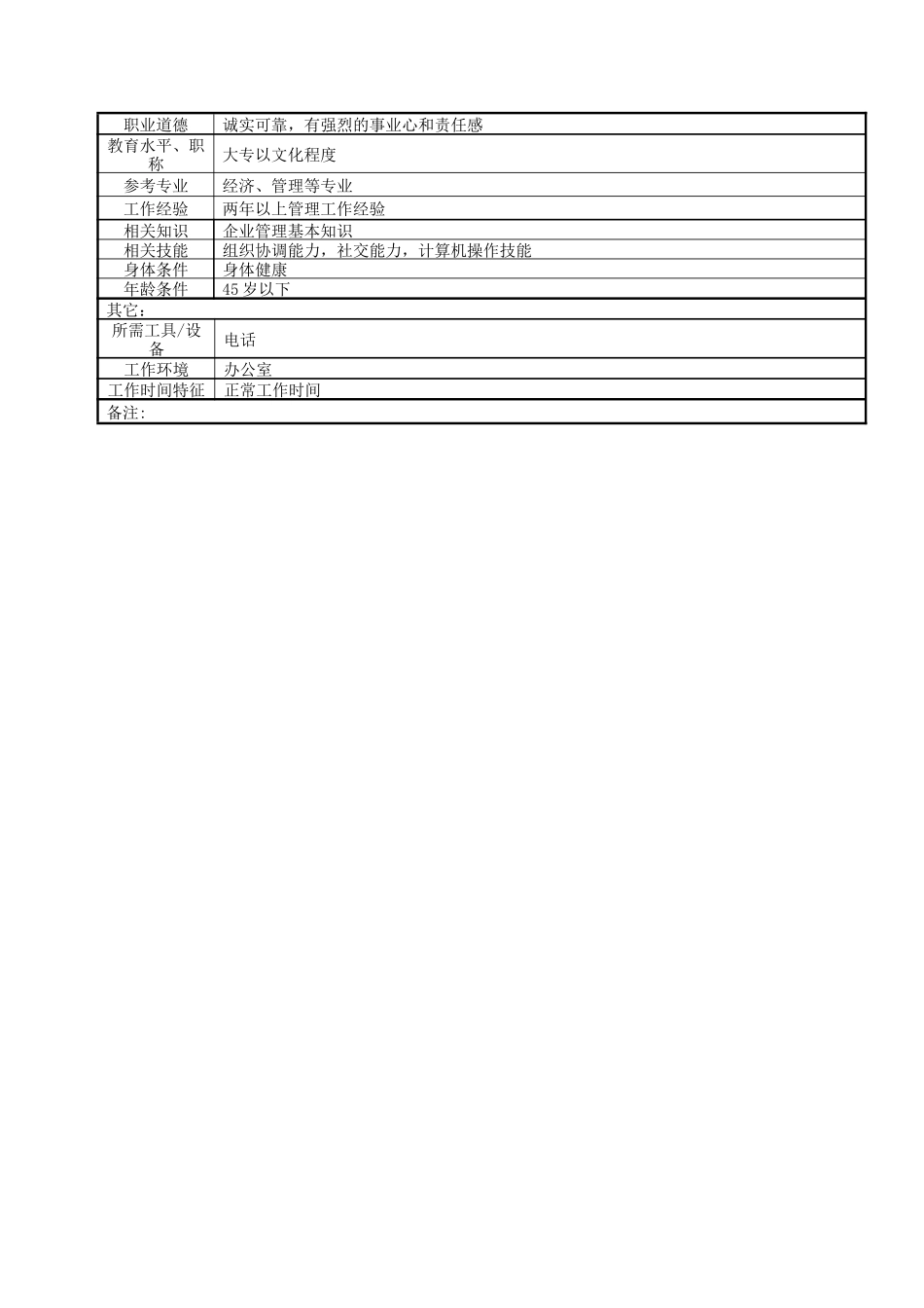 行政保卫部部长职务说明书_第2页