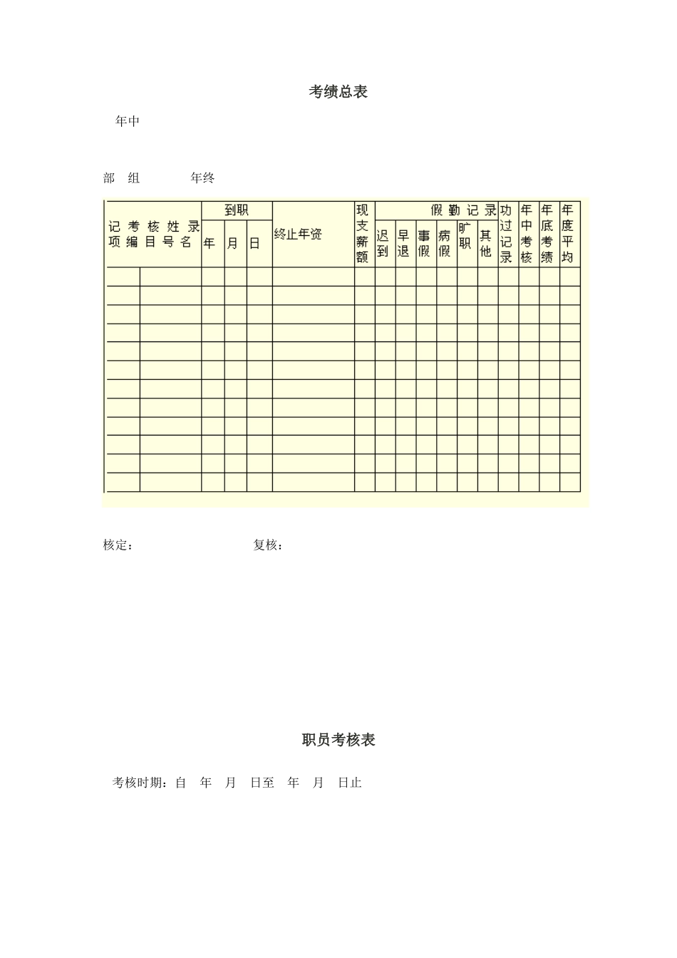 公司员工绩效考核表格汇总_第2页