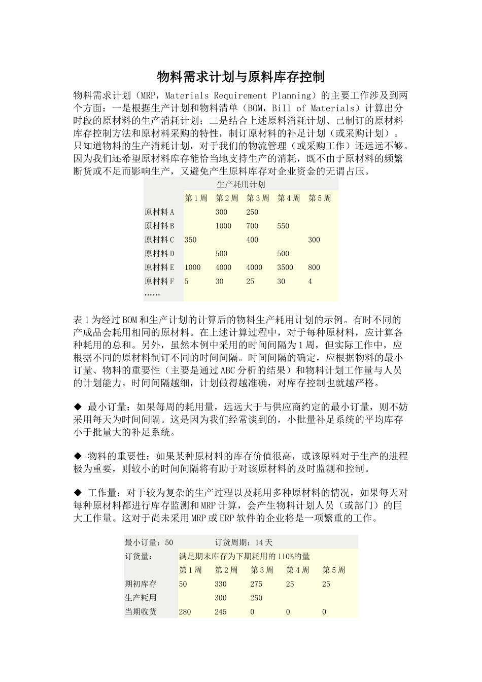 物料需求计划与原料库存控制_第1页