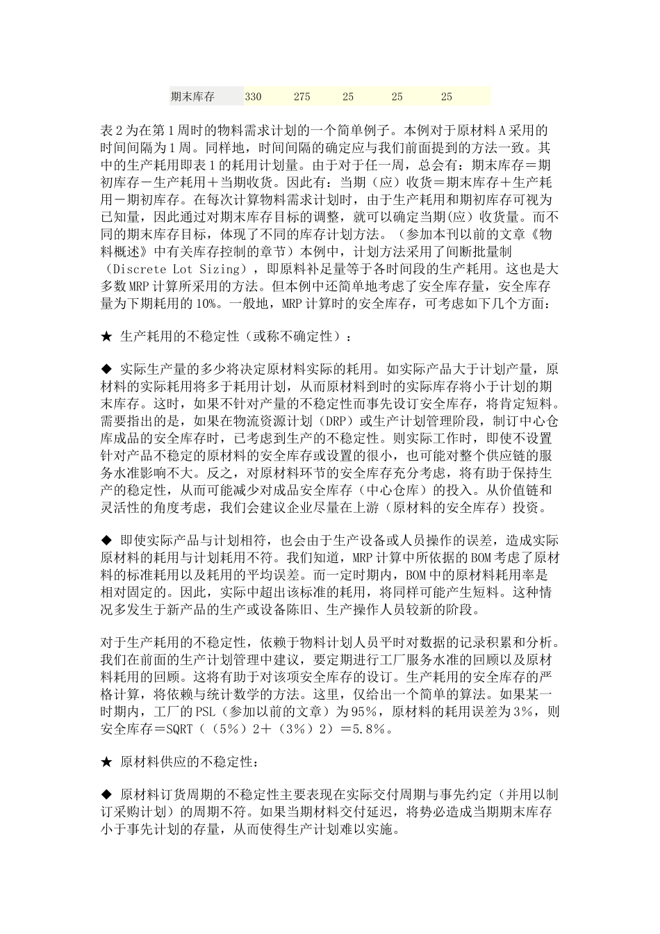 物料需求计划与原料库存控制_第2页