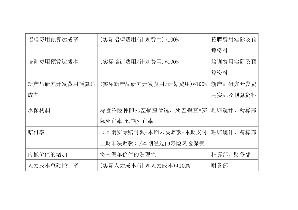 关键绩效指标辞典（34页）_第2页