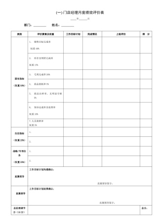 绩效考核表格（ 5页）