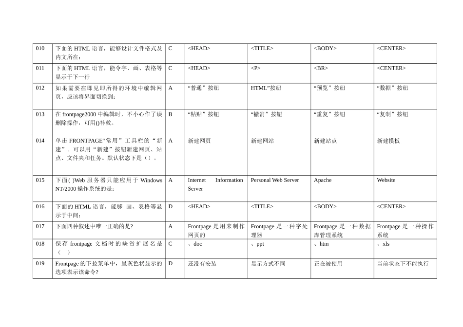 国家教育部岗位任职合格证书-FrontPage_第2页