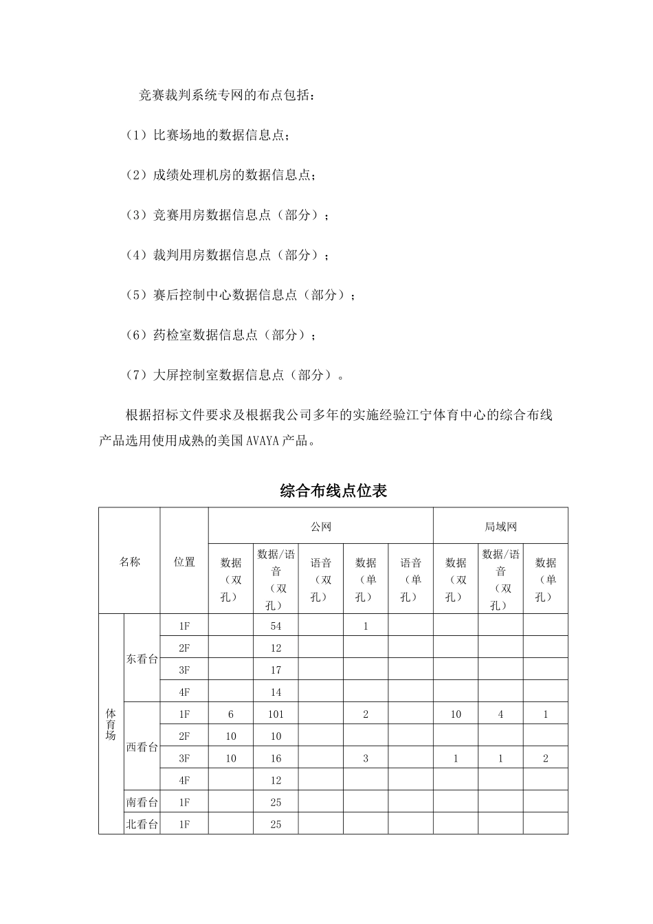 综合布线系统技术方案及配置_第3页