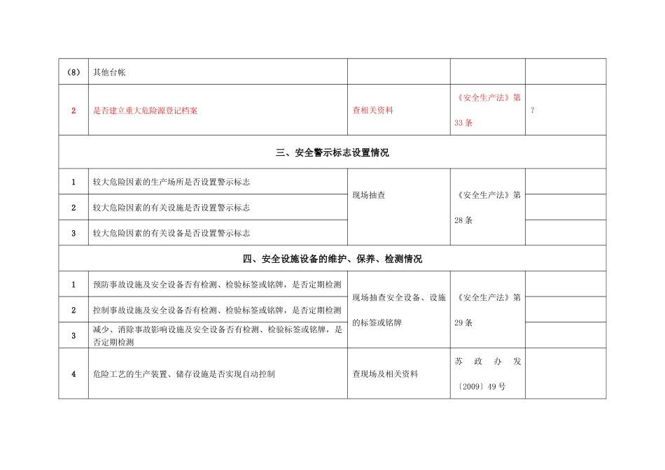 徐州市危险化学品生产企业现场安全检查记录_第3页