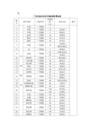广西壮族自治区环境监测收费标准-wwwglpricecn