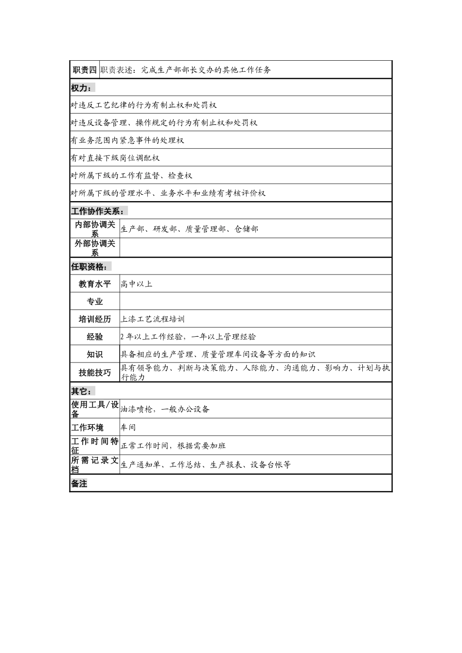 木业公司油漆车间主任岗位说明书_第2页