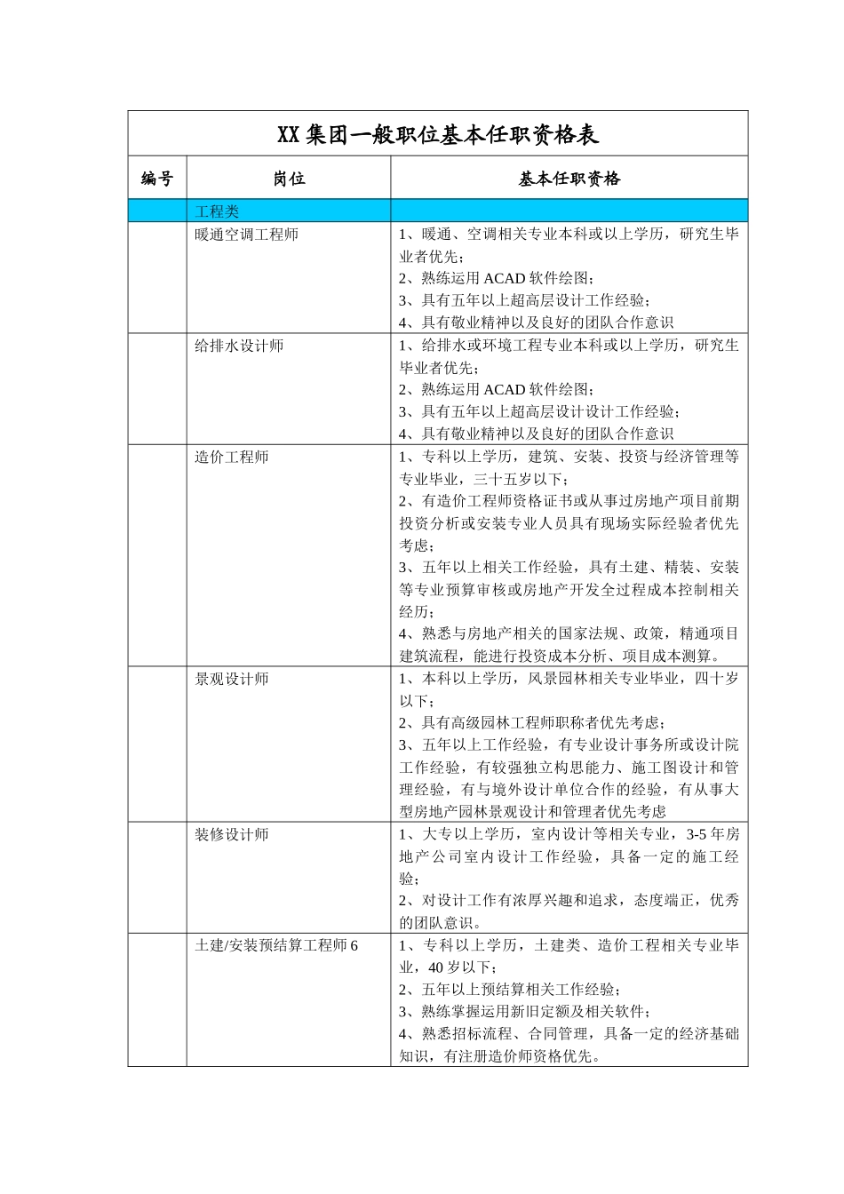 基本任职资格表_第1页