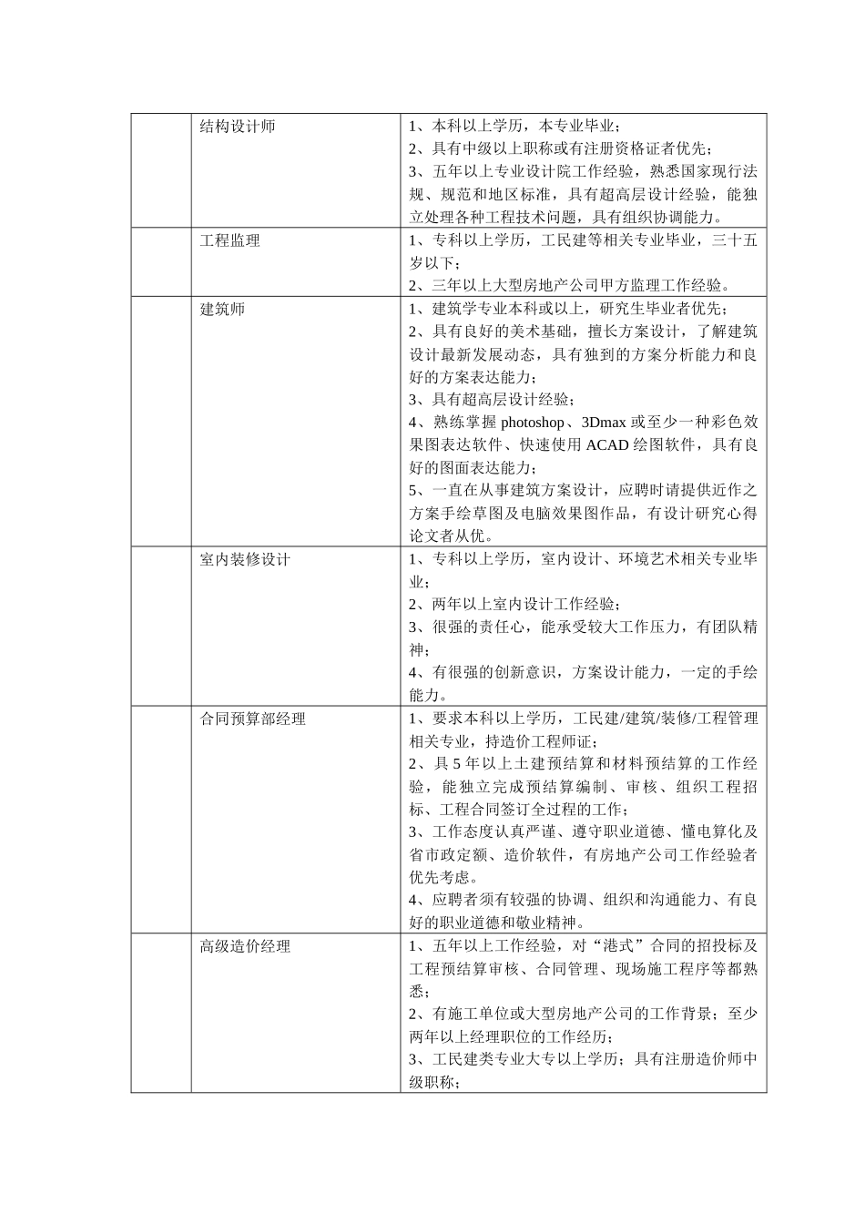 基本任职资格表_第2页