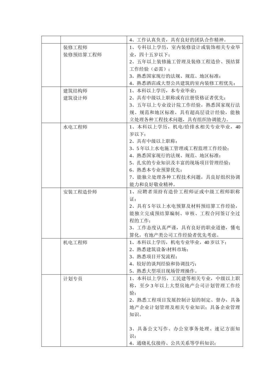 基本任职资格表_第3页