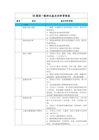 基本任职资格表