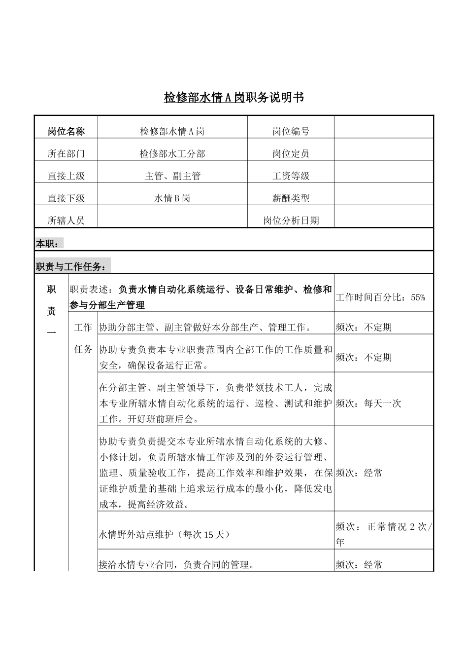 检修部水情a岗岗位说明书_第1页