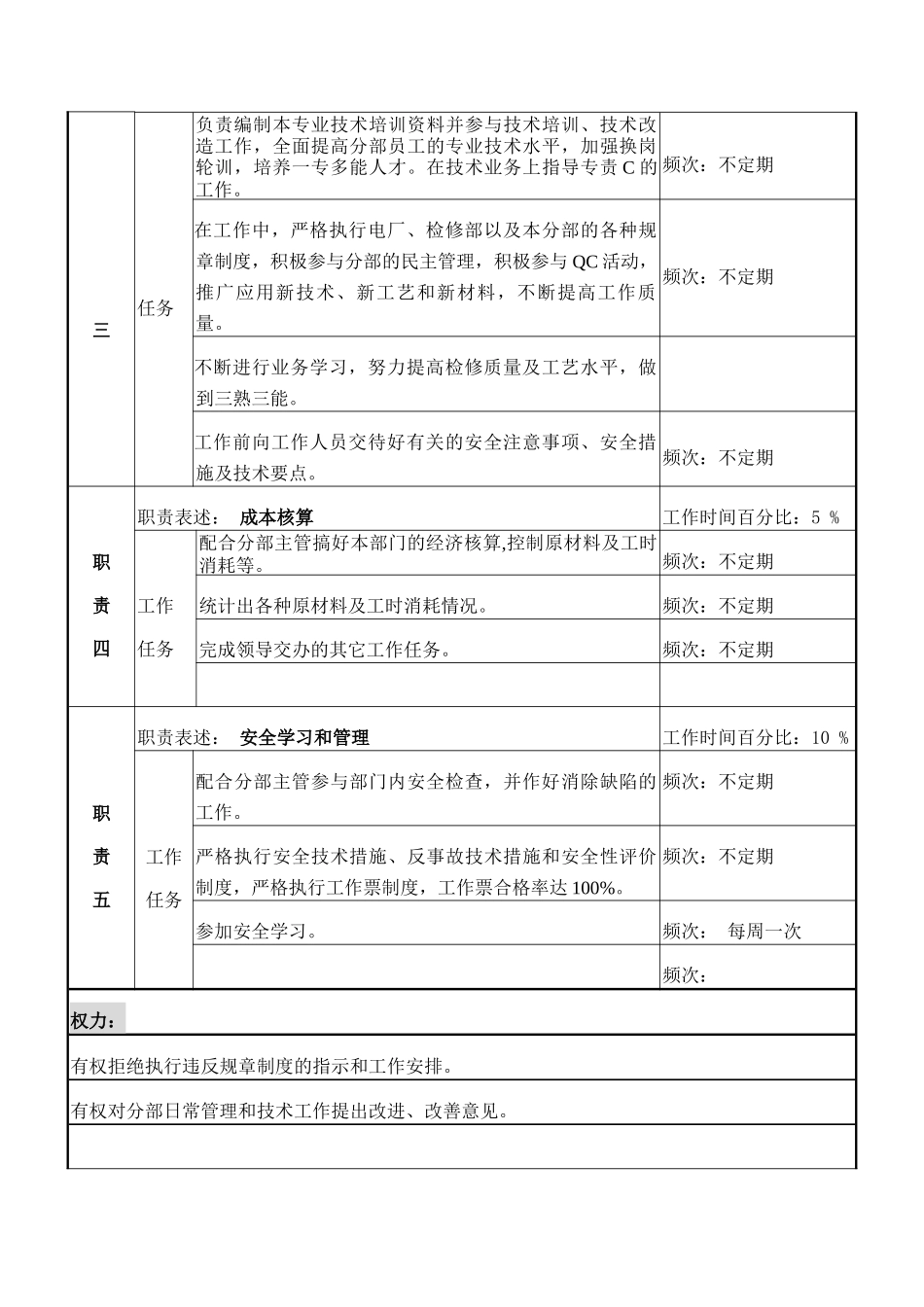 检修部水情a岗岗位说明书_第3页