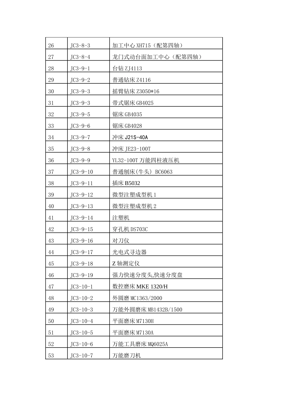 XXXX年职教实训基地机床设备采购技术需求-编号_第2页