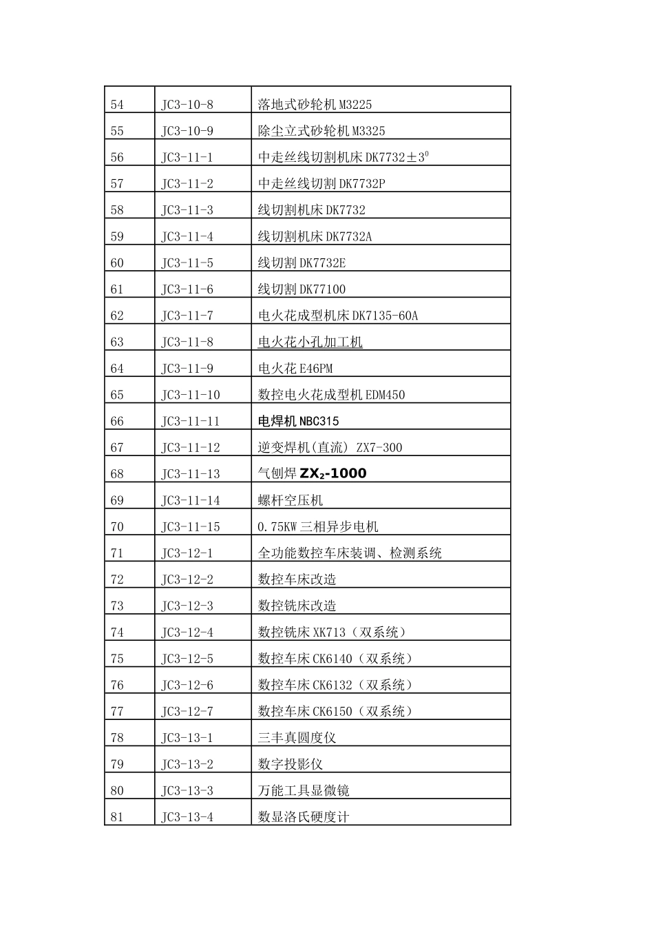 XXXX年职教实训基地机床设备采购技术需求-编号_第3页