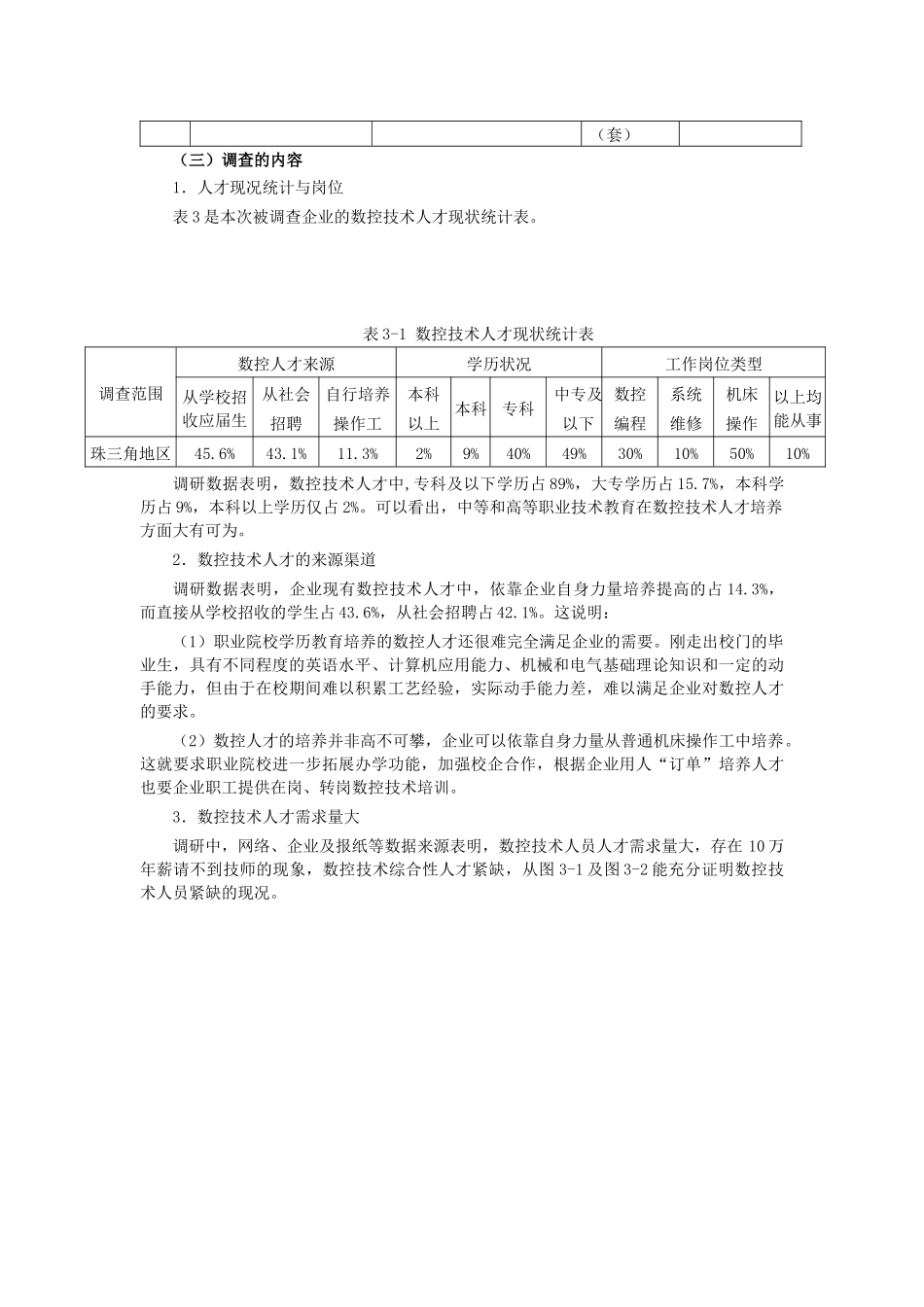 机电一体化专业建设规划-机电一体化专业人才需求调查_第2页