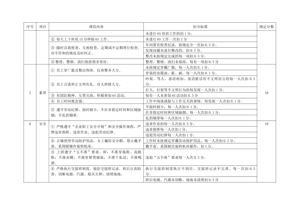 6S管理检评比标准_第2页