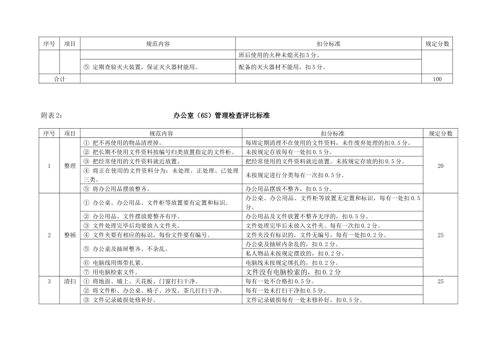 6S管理检评比标准_第3页