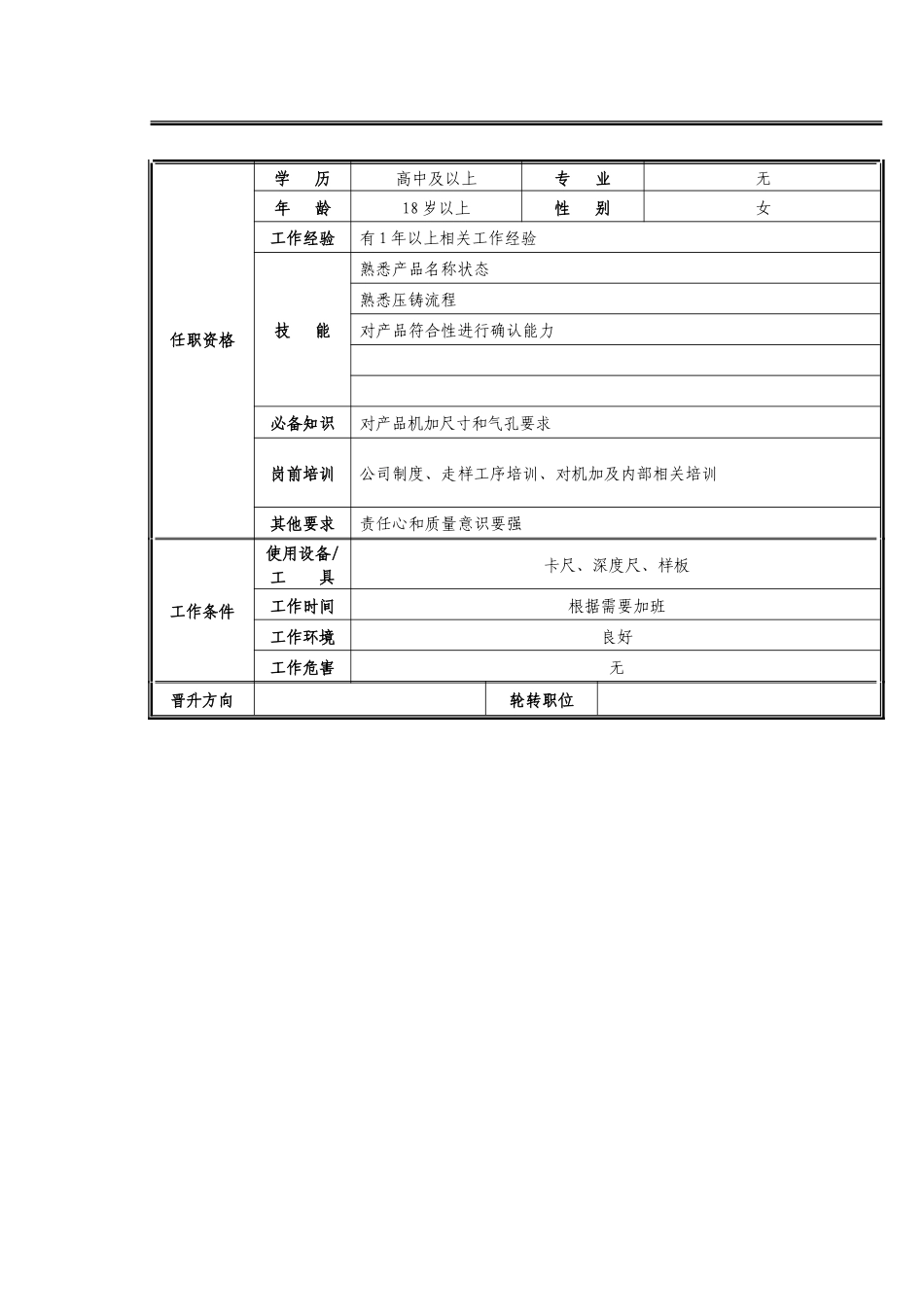 工艺走样职位说明书_第2页