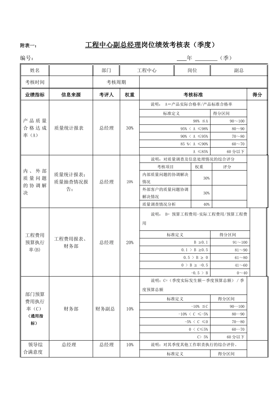 工程副总经理绩效考核表_第1页