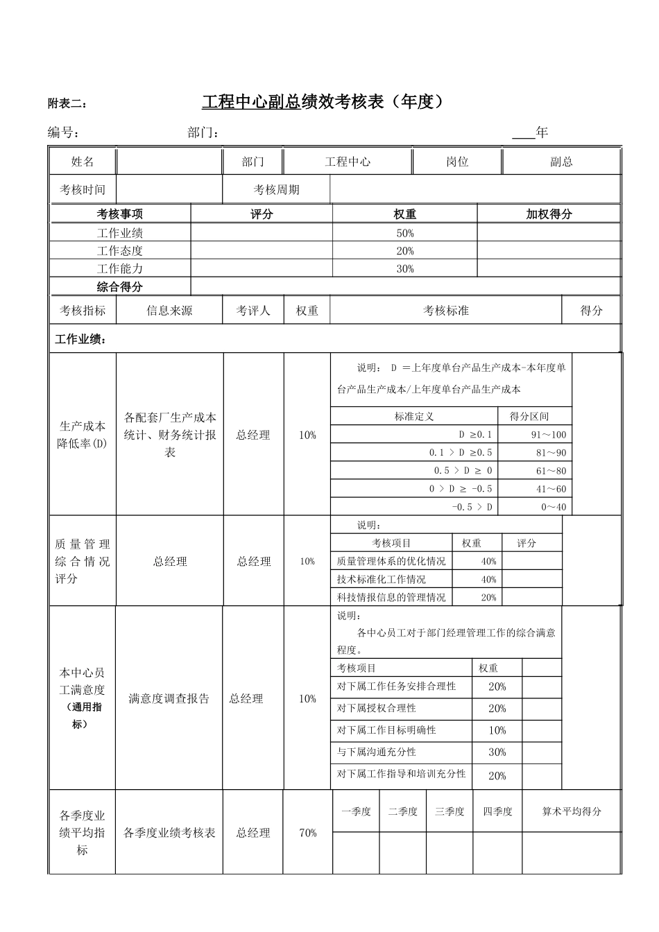 工程副总经理绩效考核表_第3页