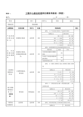 工程副总经理绩效考核表