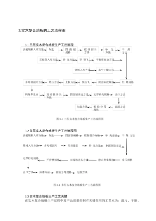 实木复合地板加工工艺