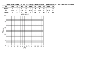 海洋工程环境作业