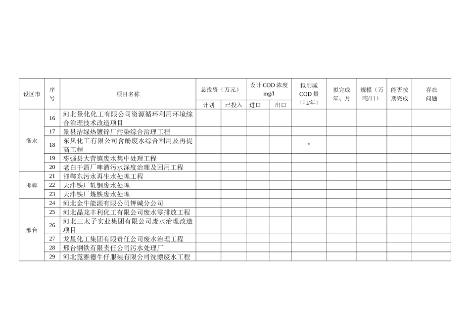 河北省环境保护局_第3页