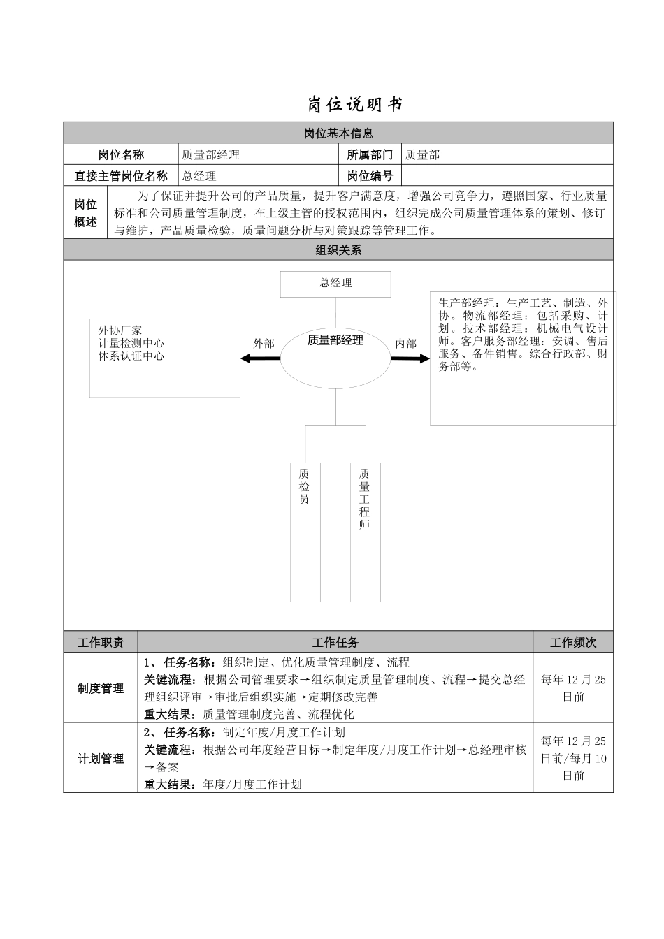 公司各个岗位岗位要求大全_第1页