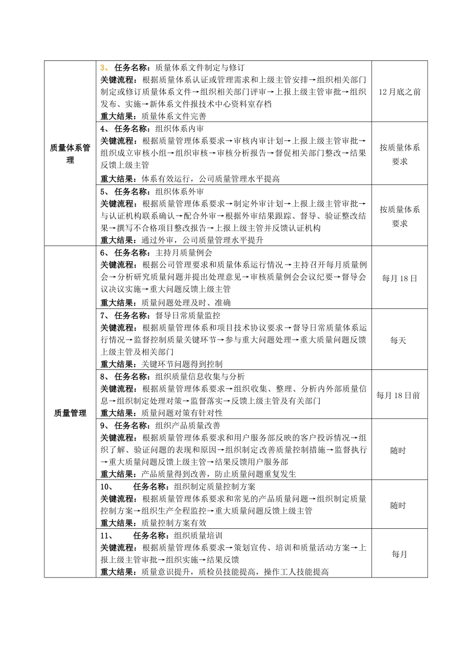 公司各个岗位岗位要求大全_第2页