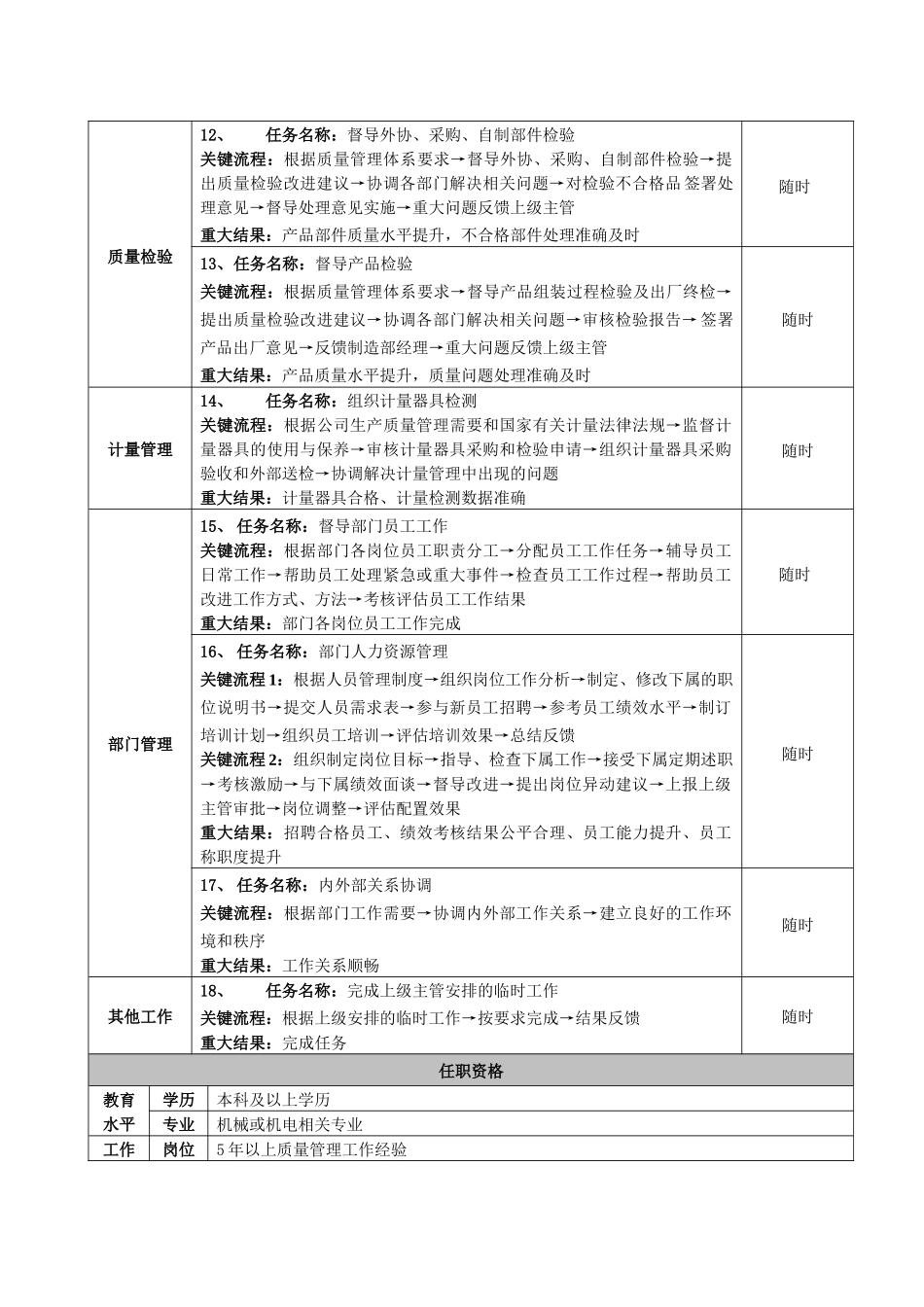 公司各个岗位岗位要求大全_第3页