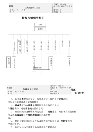 工程技术部岗位说明书