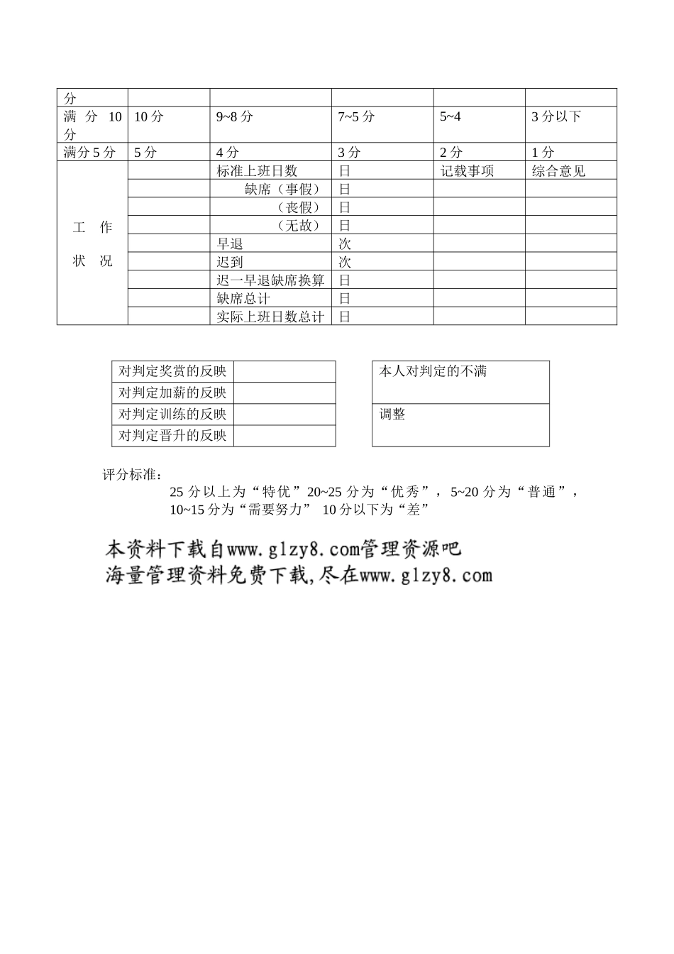 技术人员能力考核表_第2页