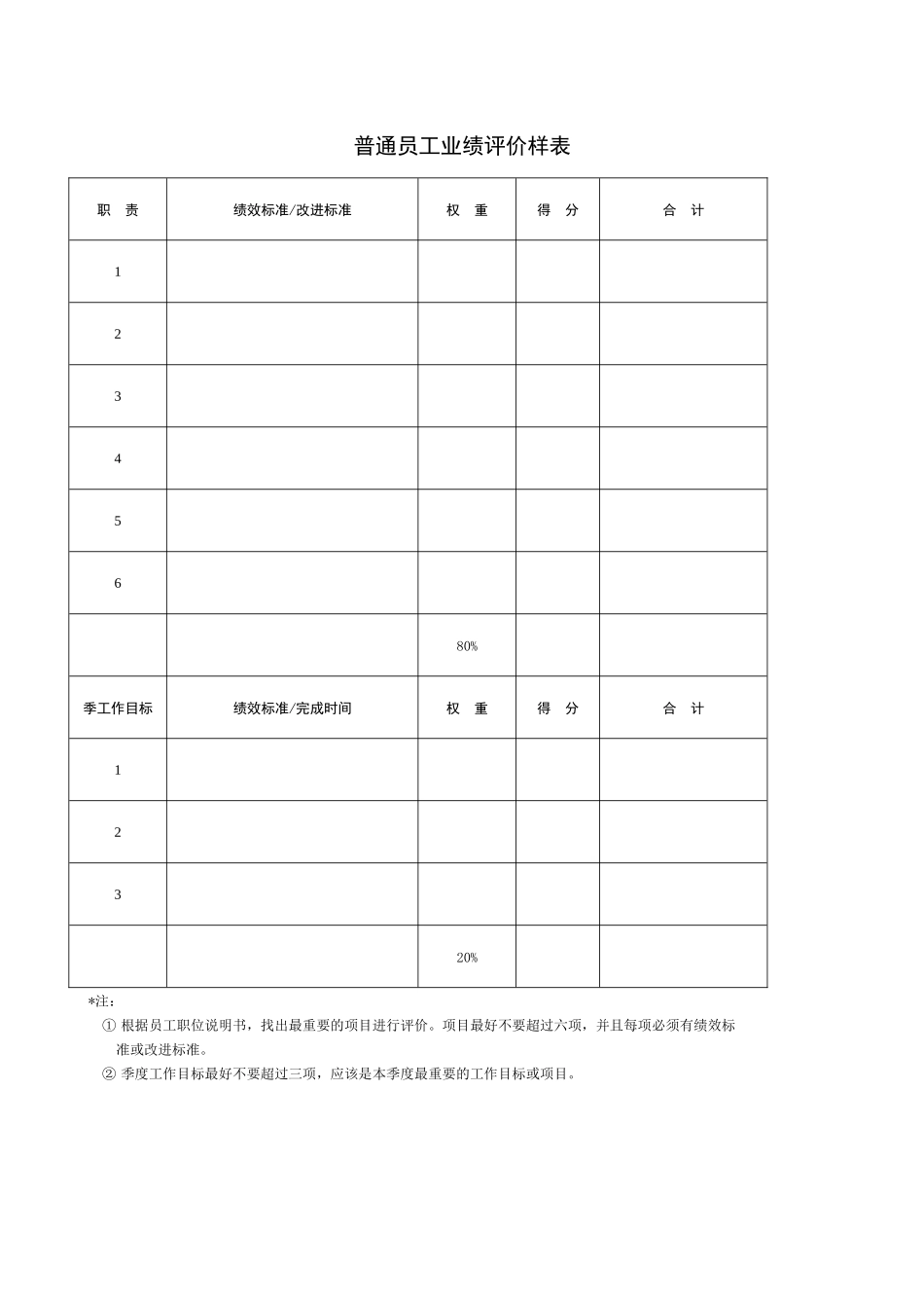 绩效评价样表_第2页