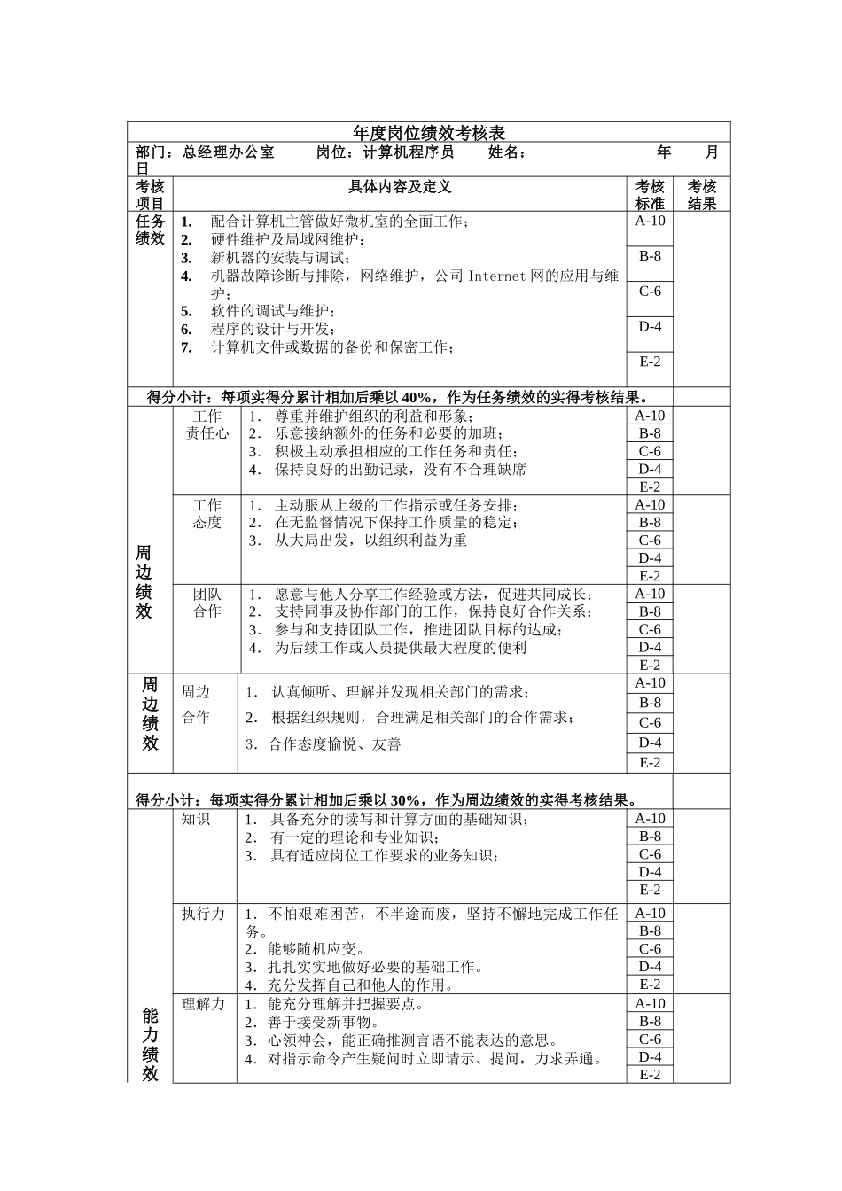 计算机程序员年度岗位绩效考核表_第1页