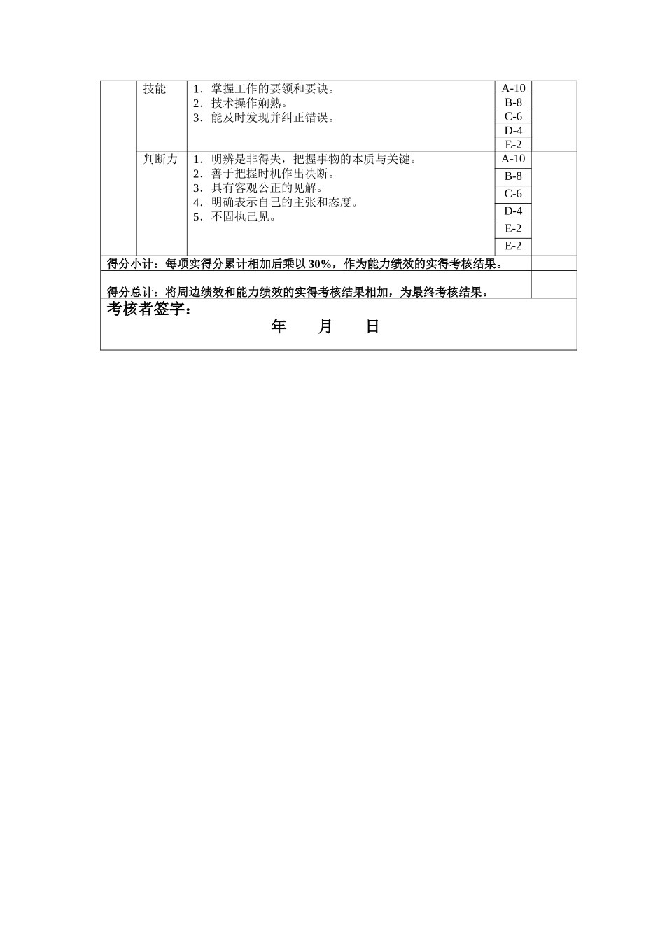 计算机程序员年度岗位绩效考核表_第2页