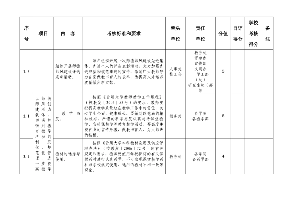 贵州大学师德师风建设量化考核表_第2页