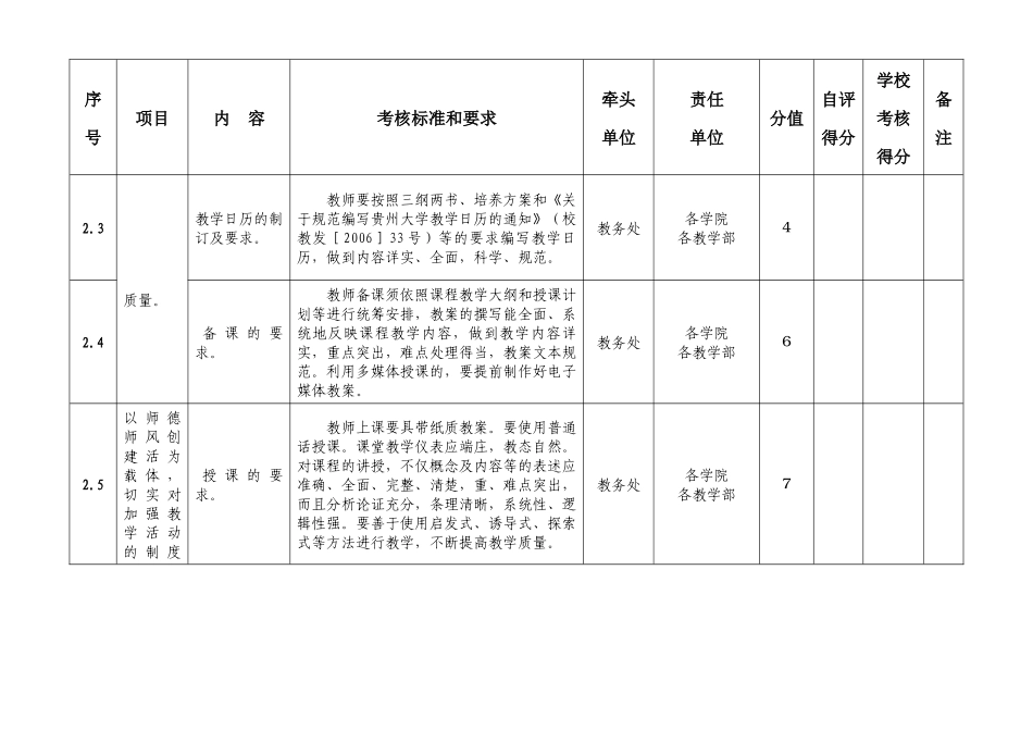 贵州大学师德师风建设量化考核表_第3页