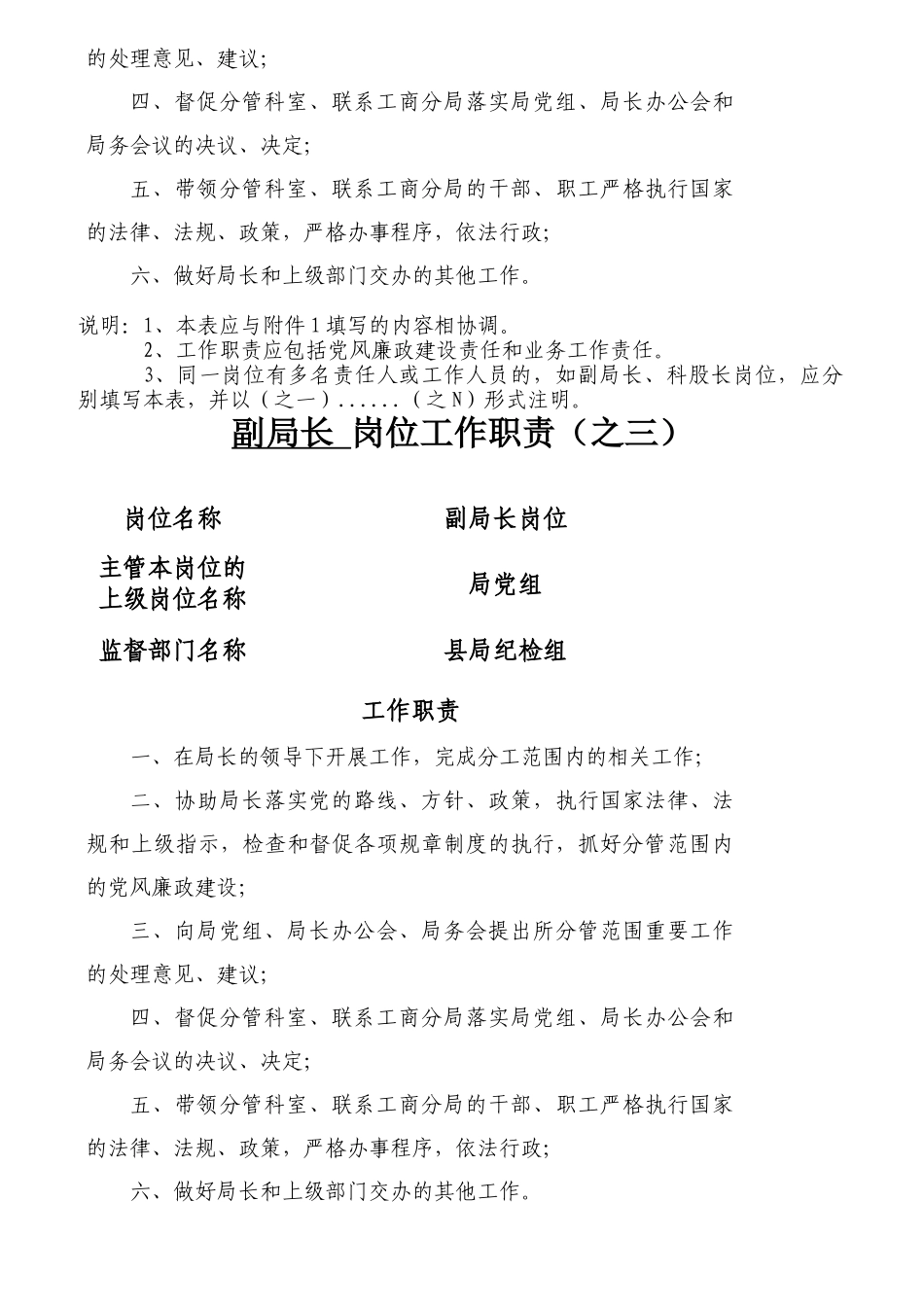 工商局机关岗位工作职责_第3页