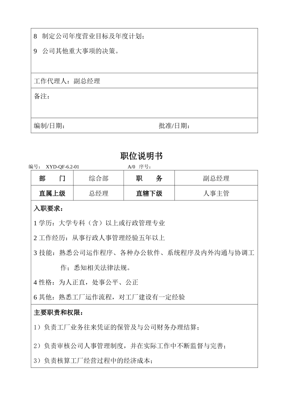 各部门职位说明书_第2页