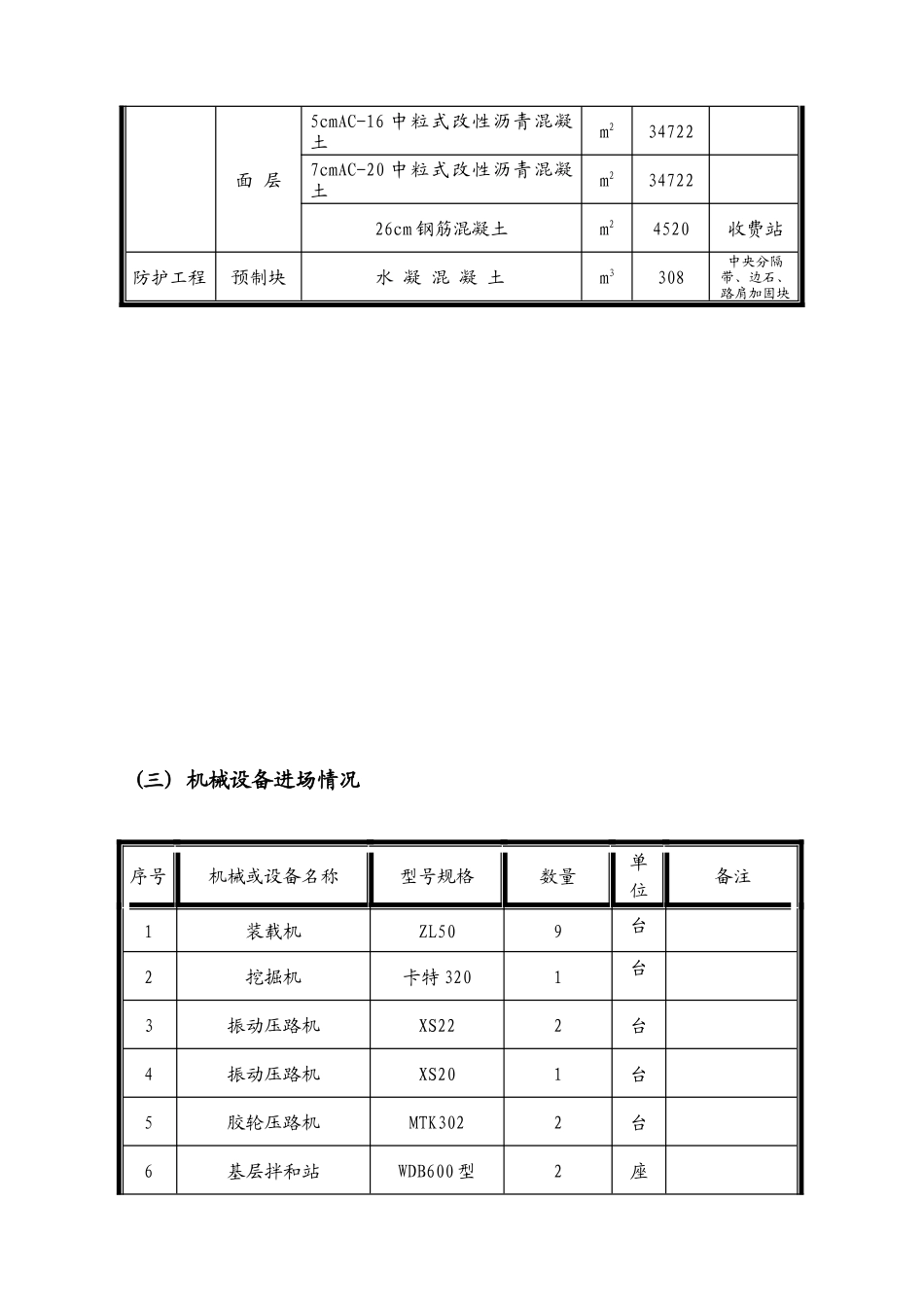 C6安全保证措施(建鸡高速)_第3页