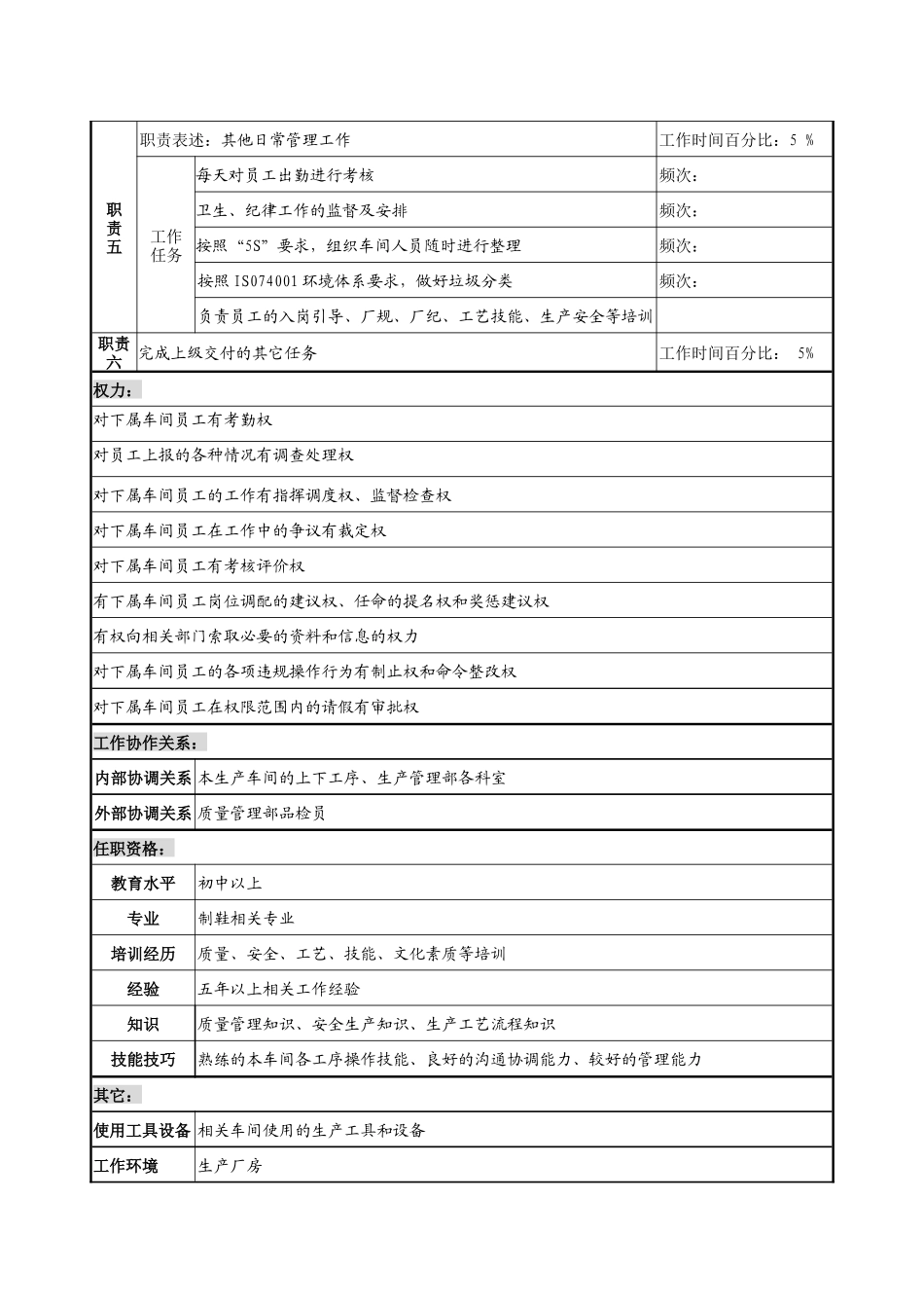 制鞋企业生产管理部车间主任岗位说明书._第2页