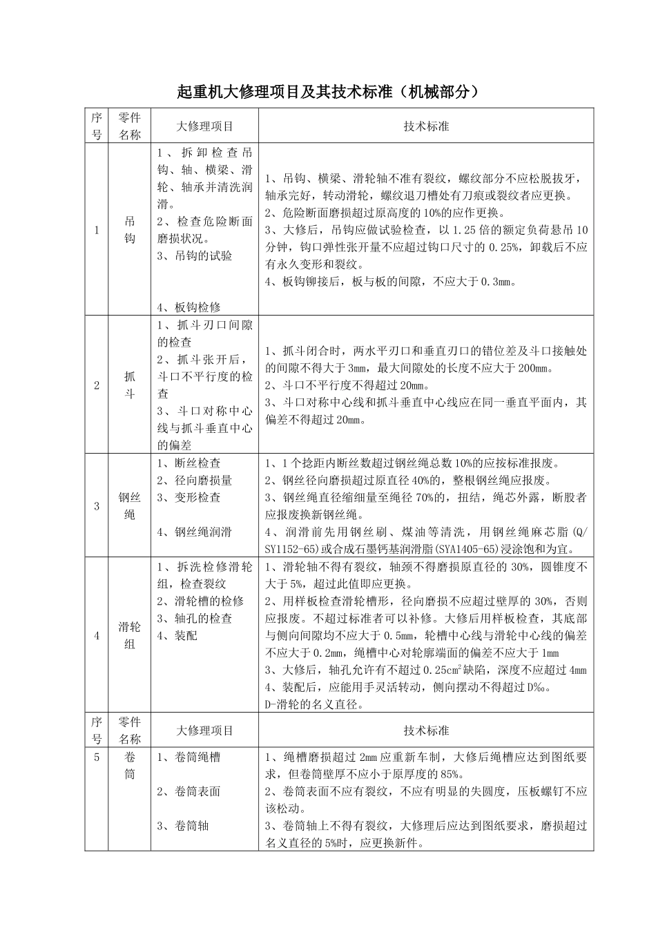 起重机维修通用工艺_第2页