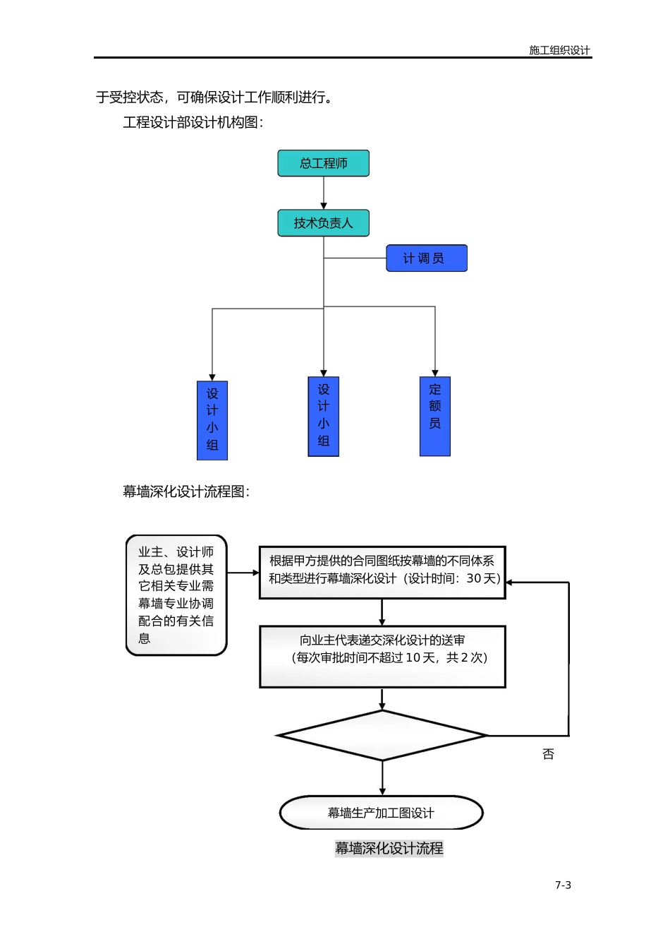 施工工艺方案(工厂生产加工部分)_第3页