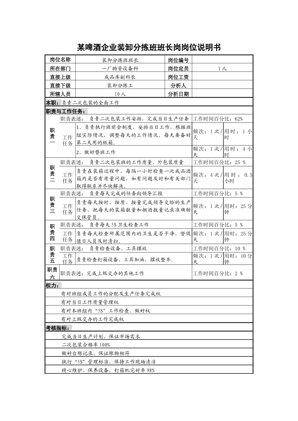 某啤酒企业装卸分拣班班长岗岗位说明书_第1页