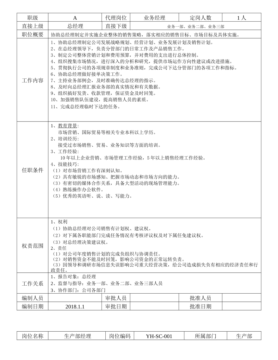 公司各部门岗位职责说明书(超详细)_第2页