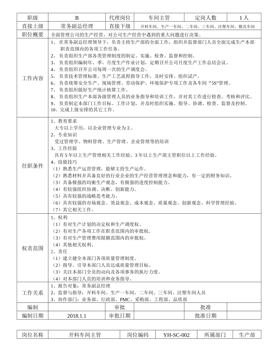 公司各部门岗位职责说明书(超详细)_第3页